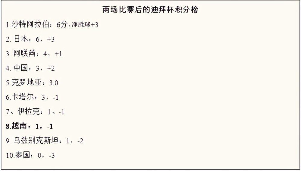 本赛季帕利尼亚为富勒姆各项赛事出战14场，打进2球，目前他的身价为5500万欧，拜仁在今夏一度接近签下他，但最后还是告吹。